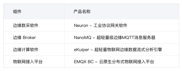 云邊協同架構助力智能工廠視覺AI缺陷檢測 數據處理與存儲服務